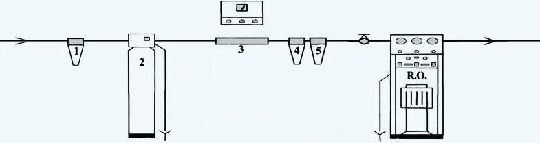 Schema d’installazione tipico RO